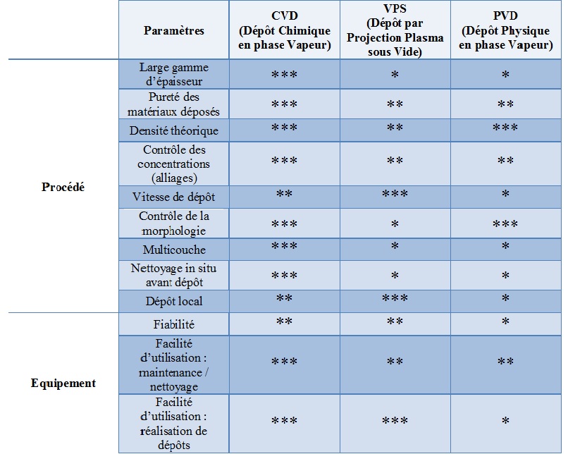 comparatif-CVD-PVD-VPS.jpg