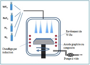reacteur_CVD.jpg
