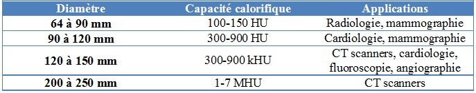 tableau_diametre_anodes_graphite.jpg