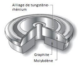 anode_brasee.jpg